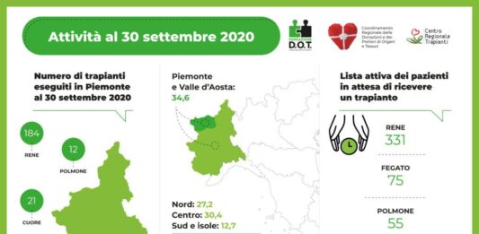 Donazioni e trapianti in Piemonte e in Valle d'Aosta - articolo di Loredana Carena
