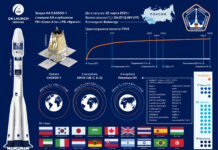Россия запускает 38 спутников